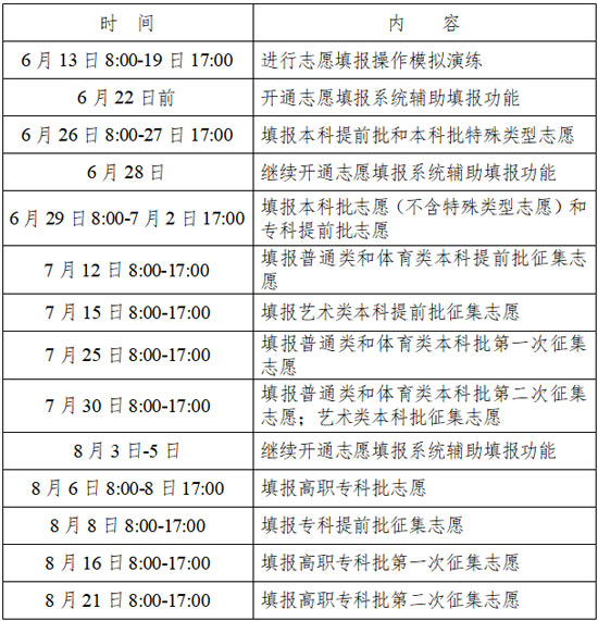 6月24日起，湖南省2022年高考分数线公布