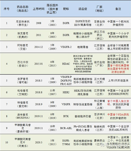 5月22日 历史上的今天 中国原创抗癌药引全球关注 京东在纳斯达克上市 黄冈起义爆发 特别撰稿 历史频道 民生在线 5月22日 历史上的今天 中国原创抗癌药引全球关注 京东在纳斯达克上市 黄冈起义爆发 特别撰稿 历史频道 民生在线